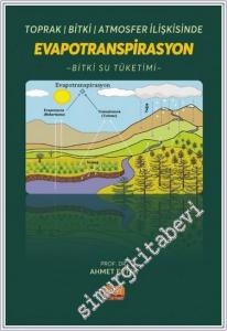 Toprak - Bitki - Atmosfer İlişkisinde Evapotranspirasyon - Bitki Su Tüketimi -        2024