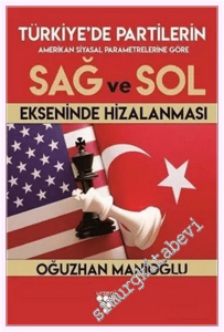 Türkiye'de Partilerin Amerikan Siyasal Partilerine Göre Sağ ve Sol Ekseninde Hizalanması -