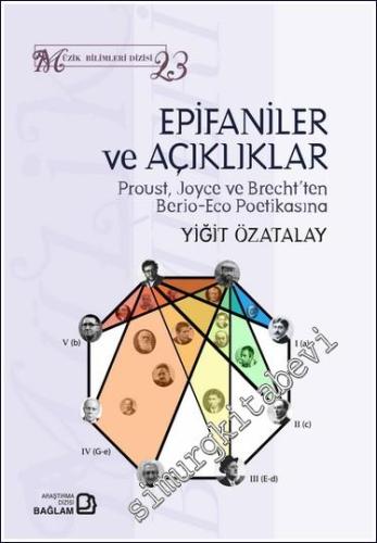 Epifaniler ve Açıklıklar: Proust Joyce ve Brecht'ten Berio Eco Poetikasına -        2024