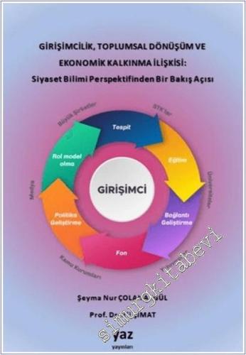 Girişimcilik Toplumsal Dönüşüm ve Ekonomik Kalkınma İlişkisi : Siyaset Bilimi Perspektifinden Bir Bakış Açısı -        2024