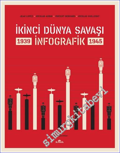 İkinci Dünya Savaşı İnfografik -        2023