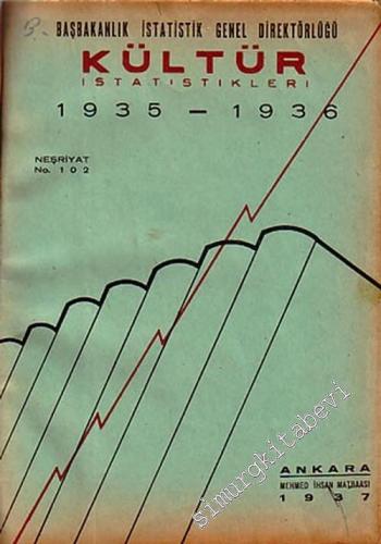 Kültür İstatistikleri ( 1935 - 1936 )