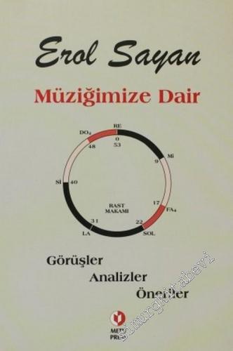 Müziğimize Dair Görüşler - Analizler - Öneriler -        2003