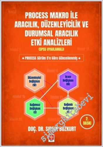 Process Makro ile Aracılık, Düzenleyicilik ve Durumsal Aracılık Etki A
