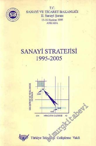 Sanayi Stratejisi 1995 - 2005: Sanayi ve Ticaret Bakanlığı 2. Sanayi Şurası -